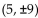 Find the equation of the hyperbola. -Vertices of the fundamental rectangle and and opening up and down.