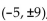 Find the equation of the hyperbola. -Vertices of the fundamental rectangle and and opening up and down.