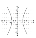Match the given graph with its equation. - 