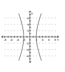 Match the given graph with its equation. - 