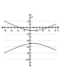 Match the given graph with its equation. - 