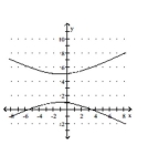 Match the given graph with its equation. - 