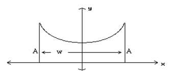 Solve the problem. Round to the nearest tenth when necessary. -The roof of a building is in the shape of the hyperbola where x and y are in meters. Determine the distance, w, between the outside walls. A = 9 m