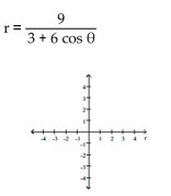 Graph the conic. - 