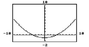 Provide an appropriate response. -To graph on a graphics calculator, we must consider the union of the graphs of the two functions. Using the graph of explain (a) how the solution set of n be determined graphically and (b) how it relates to the domain of the hyperbola.