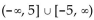 <strong>Solve the absolute value equation. </strong> A) {5} B) C) D) {-5}