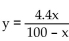 <strong>Solve the problem. Suppose a cost-benefit model is given by , where y is the cost in thousands of dollars for removing x percent of a given pollutant. Find the cost of removing 40% to the nearest dollar.</strong> A) $666 B) $1760 C) $2933 D) $4400