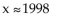 <strong>Solve the problem. Median family income in Country X between 1990 and 1999 can be modeled by f(x) = 1174.6(x - 1990) + 35,265, where x is the year. Determine symbolically when the median income was $42,092.</strong> A) B) C) D)