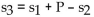 <strong>Solve the formula for the specified variable. P = s </strong> A) B) C) D)