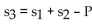 <strong>Solve the formula for the specified variable. P = s </strong> A) B) C) D)