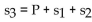 <strong>Solve the formula for the specified variable. P = s </strong> A) B) C) D)