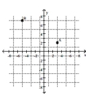 Write the ordered pair for each point shown in the xy plane. -