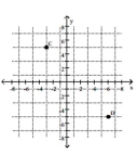 Write the ordered pair for each point shown in the xy plane. -