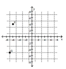 Write the ordered pair for each point shown in the xy plane. - 