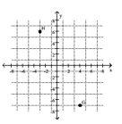 Write the ordered pair for each point shown in the xy plane. -