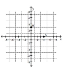 Write the ordered pair for each point shown in the xy plane. - 