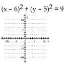 Graph the equation. - 