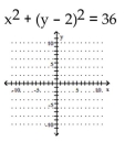 Graph the equation. - 