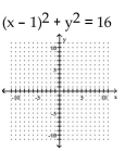 Graph the equation. - 