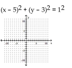 Graph the equation. - 