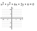 Graph the equation. - 