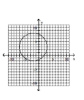 Write the standard equation for the circle. - 