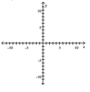 Find the x- and y-intercepts for the equation. Then graph the equation. -15y - 3x = -6  