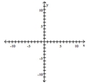 Find the x- and y-intercepts for the equation. Then graph the equation. --6x - 36y = 36