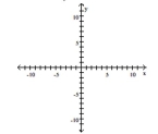 Find the x- and y-intercepts for the equation. Then graph the equation. -2x - 10y = 0  