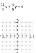 Find the x- and y-intercepts for the equation. Then graph the equation. - 