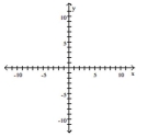 Find the x- and y-intercepts for the equation. Then graph the equation. -y = 7x + 5  