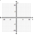 Graph the equation in the rectangular coordinate system. -y = -1