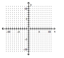 Graph the equation in the rectangular coordinate system. -x = 1