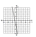Write an equation in slope-intercept form for the line shown. -