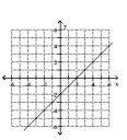 Write an equation in slope-intercept form for the line shown. -