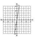 Write an equation in slope-intercept form for the line shown. - 
