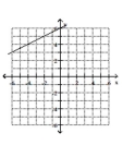 Write an equation in slope-intercept form for the line shown. - 