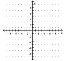 Use the y-intercept and slope to sketch the graph of the equation. -y = 3x + 5