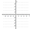 Use the y-intercept and slope to sketch the graph of the equation. -y = 4x - 5