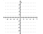 Use the y-intercept and slope to sketch the graph of the equation. -y = -4x + 3  