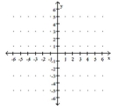 Use the y-intercept and slope to sketch the graph of the equation. -y = -7x