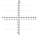 Use the y-intercept and slope to sketch the graph of the equation. -y = 2