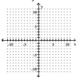 Use the y-intercept and slope to sketch the graph of the equation. --3x - 6y = -9  