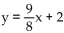 Write an equation in standard form using only integers for the line described. -The line through (0, 4), perpendicular to
