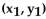 The distance d from the point to the line Ax + By = C is given by the formula d Find the exact distance from the given point to the given line. -(3, 6), y = 5x - 8