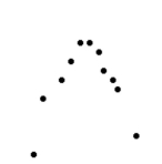 Use the scatter diagram to determine whether there is a linear relationship, a nonlinear relationship, or no relationship between the variables. -