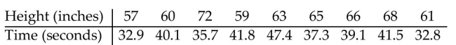 Determine whether there is a linear relationship between the variables in the table. -