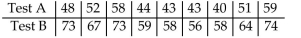 Solve the problem using your calculator. -Two separate tests are designed to measure a student's ability to solve problems. Several students are randomly selected to take both tests and the results are shown below. Use linear regression to find a linear function that Predicts a student's score on Test B as a function of his or her score on Test A.  