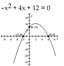 Find the solutions to the equation by reading the graph. -   