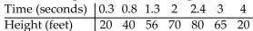 Solve the problem. -The following table shows the height of a football at various times during a punt.   Use a graphing calculator to find a quadratic regression curve that expresses the height in terms of the time. Use the regression equation to find the approximate number of seconds that it will take for the ball to reach the Hands of the punt returner, who is 6' tall.